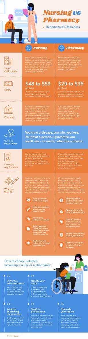 Nursing vs Pharmacy Comparison Infographic Template