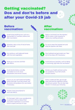 Do's and Don'ts of Vaccination Comparison Infographic Template