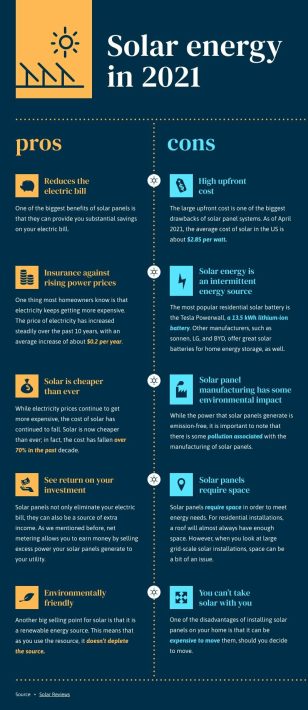 Advantages and Disadvantages of Solar Energy Comparison Infographic Template