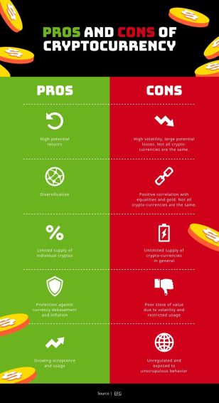 Pros and Cons of Cryptocurrency Comparison Infographic Template