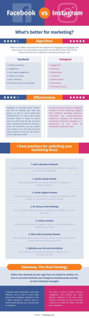 FB vs Instagram Comparison Infographic Template