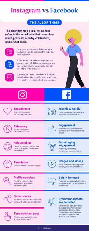 Instagram vs Facebook Comparison Infographic Template