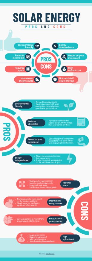 Pros and Cons of Solar Energy Comparison Infographic Template