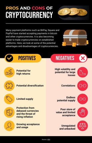 Benefits of Cryptocurrency Comparison Infographic Template