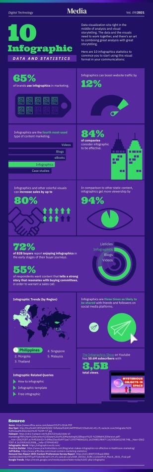 Statistical Infographic Template