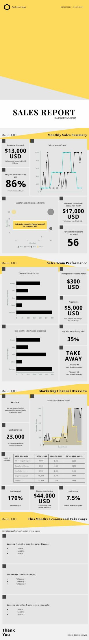 Monthly Sales Report Template