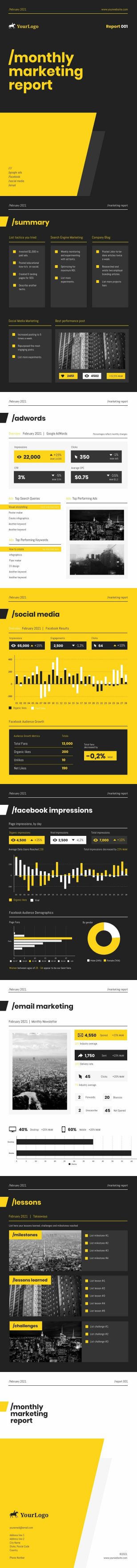 Monthly Marketing Report Template