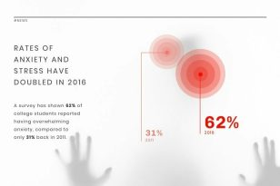 Anxiety Level News Visualization Template