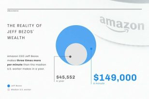 Individual's Wealth News Visualization Template