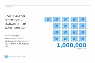 Size comparison News Visualization template