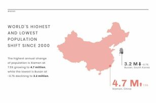 Population rate News Visualization template