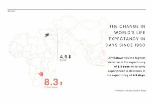 Life Expectancy News Visualization template