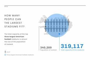 Stadium Size News Visualization template