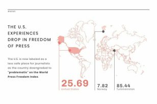 Press Freedom News Visualization template