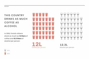 Coffee Consumption News Visualization template