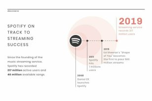 Music Streaming News Visualization template