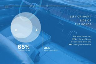 Road System News Visualization Template