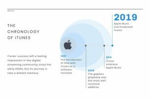 Company Growth News Visualization Template