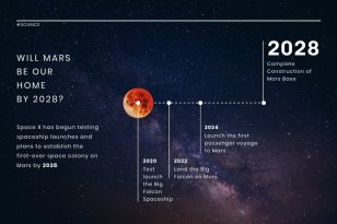 Space Project News Visualization Template