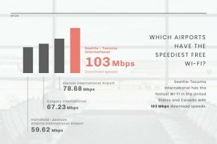 Internet Speed News Visualization Template