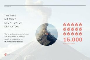 Volcano Eruption News Visualization Template