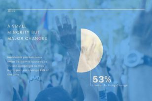 Population Protest News Visualization Template