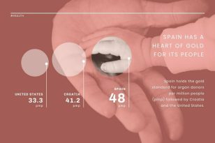 Organ Donor News Visualization Template