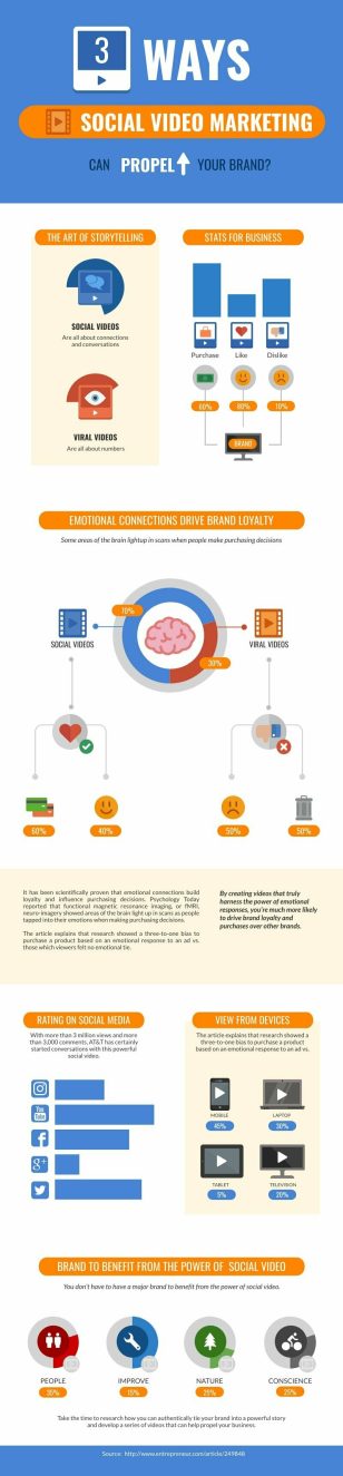 Social Video Marketing Report Report Template