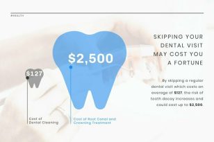 Dental Cost News Visualisation Template