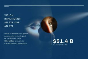 Optometry Cost News Visualization Template