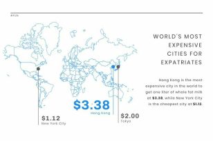 Living Cost News Visualization Template