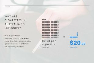 Cigarette Price News Visualization Template