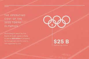 Olympics Cost News Visualization Template