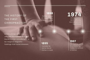 Chiropractor History News Visualization Template