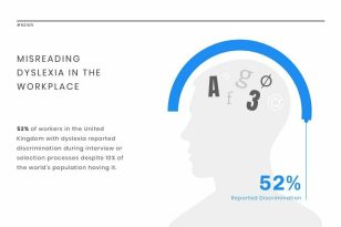 Dyslexic Problem News Visualization Template