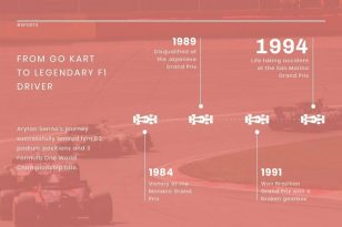 F1 History News Visualization Template