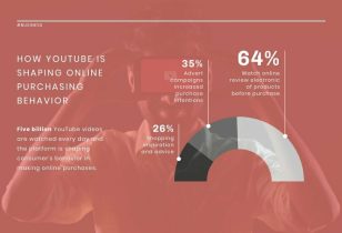 Purchasing Behavior News Visualization Template