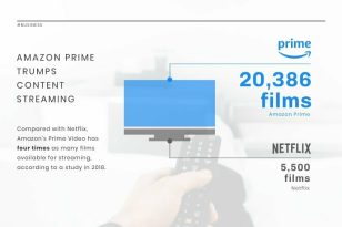 Content Streaming News Visualization Template