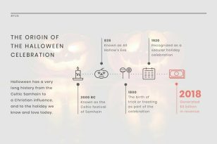 Halloween History News Visualization Template