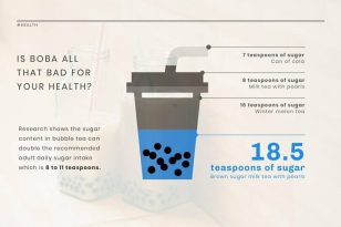 Sugar Content News Visualization Template