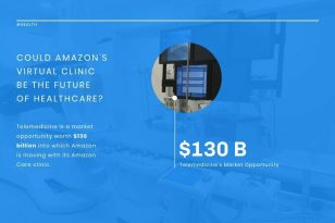 Telemedicine News Visualization Template