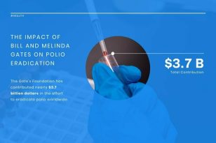 Polio Eradication News Visualization Template