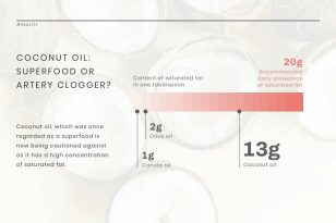 Coconut Oil News Visualization Template