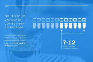 Caffeine Tolerance News Visualization Template