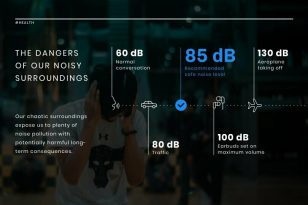 Noise Pollution News Visualization Template