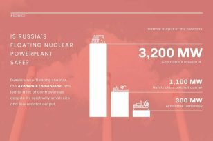 Nuclear Powerplant News Visualization Template