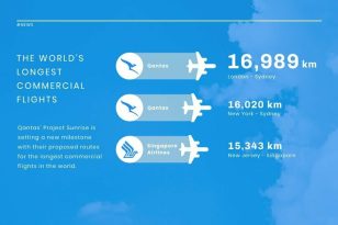 Longest Flight  News Visualization Template