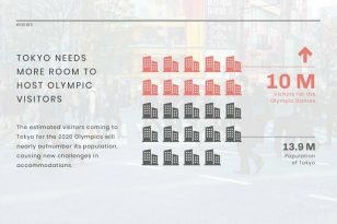 Rooming Problem News Visualization Template