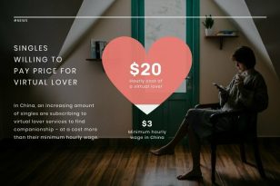 Virtual Lover News Visualization Template