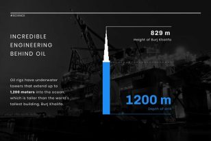 Oil Engineering News Visualization Template